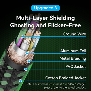 Vention 3-Meters HDMI Male to Male 8K 60Hz HDR Ultra Thin Cotton Braided Video Cable with 48Gbps Total Bandwidth for Computer, Laptop, Gaming Console, TV & Projector