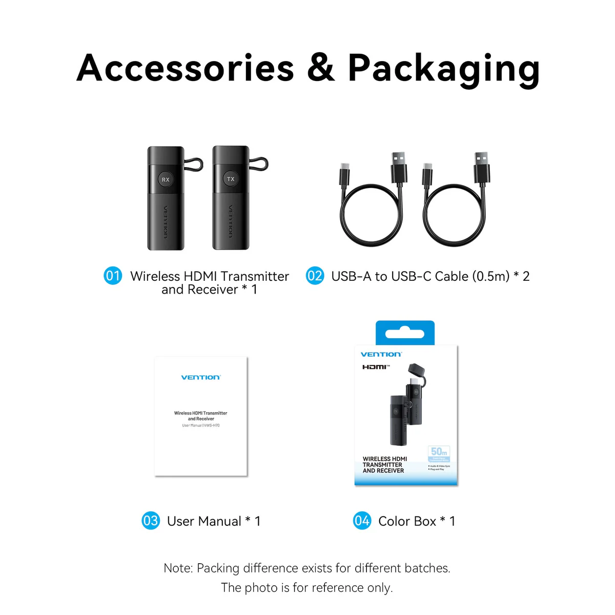 Vention Portable Wireless HDMI Transmitter TX & Receiver RX 1080p/60Hz HD Resolution with 5GHz Wi-Fi Adapter, 50M Signal Transmission, USB C Power Port for Desktop, PC, Computer, Laptop, Camera, Game Console to TV, Monitor and Projector