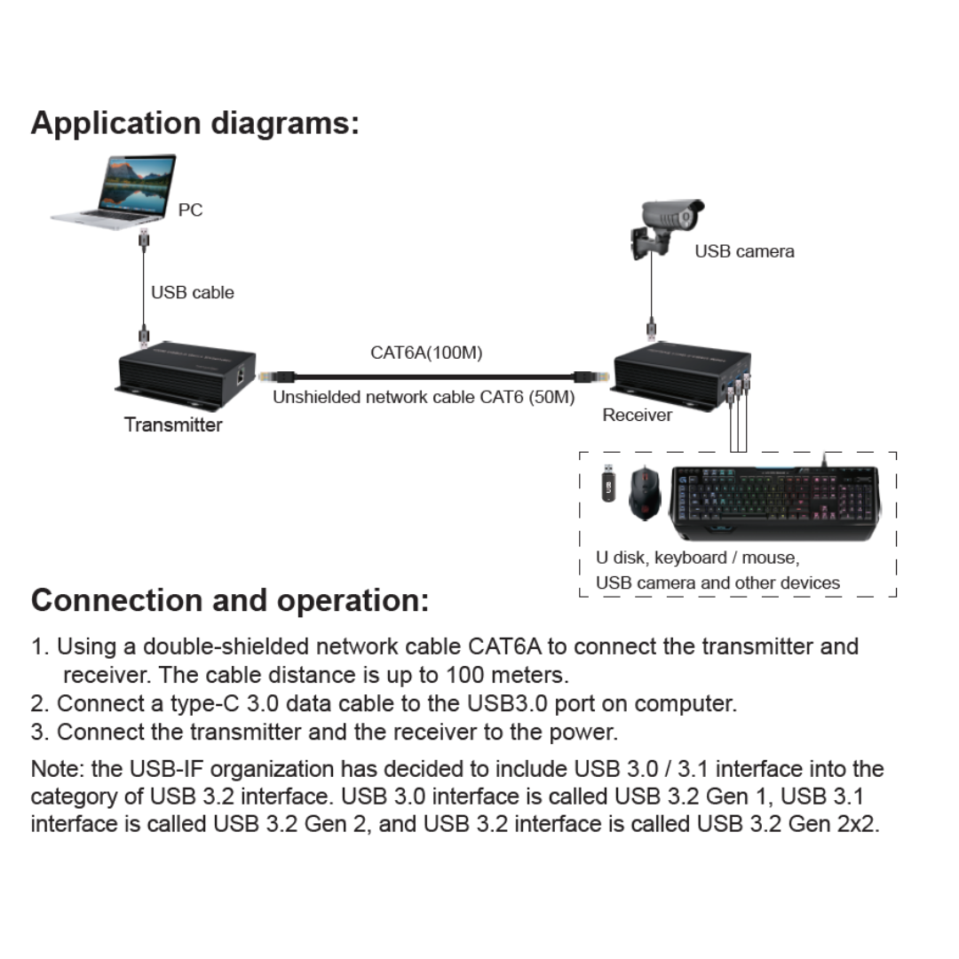 ArgoX USB 3.2 Gen 1 Extender CAT6A Ethernet 1x Transmitter + 1x Receiver with 100M Range, 4-Port USB Hub Receiver, High-Speed 5Gbps, Plug & Play for PC Persol Computer, Printer, Windows, MAC OS, Linux and Chrome OS