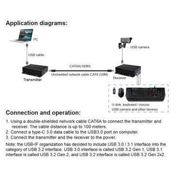 ArgoX USB 3.2 Gen 1 Extender CAT6A Ethernet 1x Transmitter + 1x Receiver with 100M Range, 4-Port USB Hub Receiver, High-Speed 5Gbps, Plug & Play for PC Persol Computer, Printer, Windows, MAC OS, Linux and Chrome OS