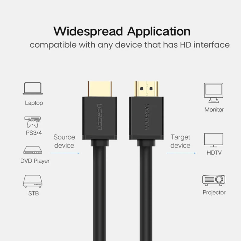 UGREEN 4K UHD HDMI 1.4 Male to Male Cable (0.5 Meters) High Speed 10.2Gbps with Ethernet Gold Plated Connectors, 2-Way Audio Surround for Laptop, TV, PC, Gaming Consoles - 30115