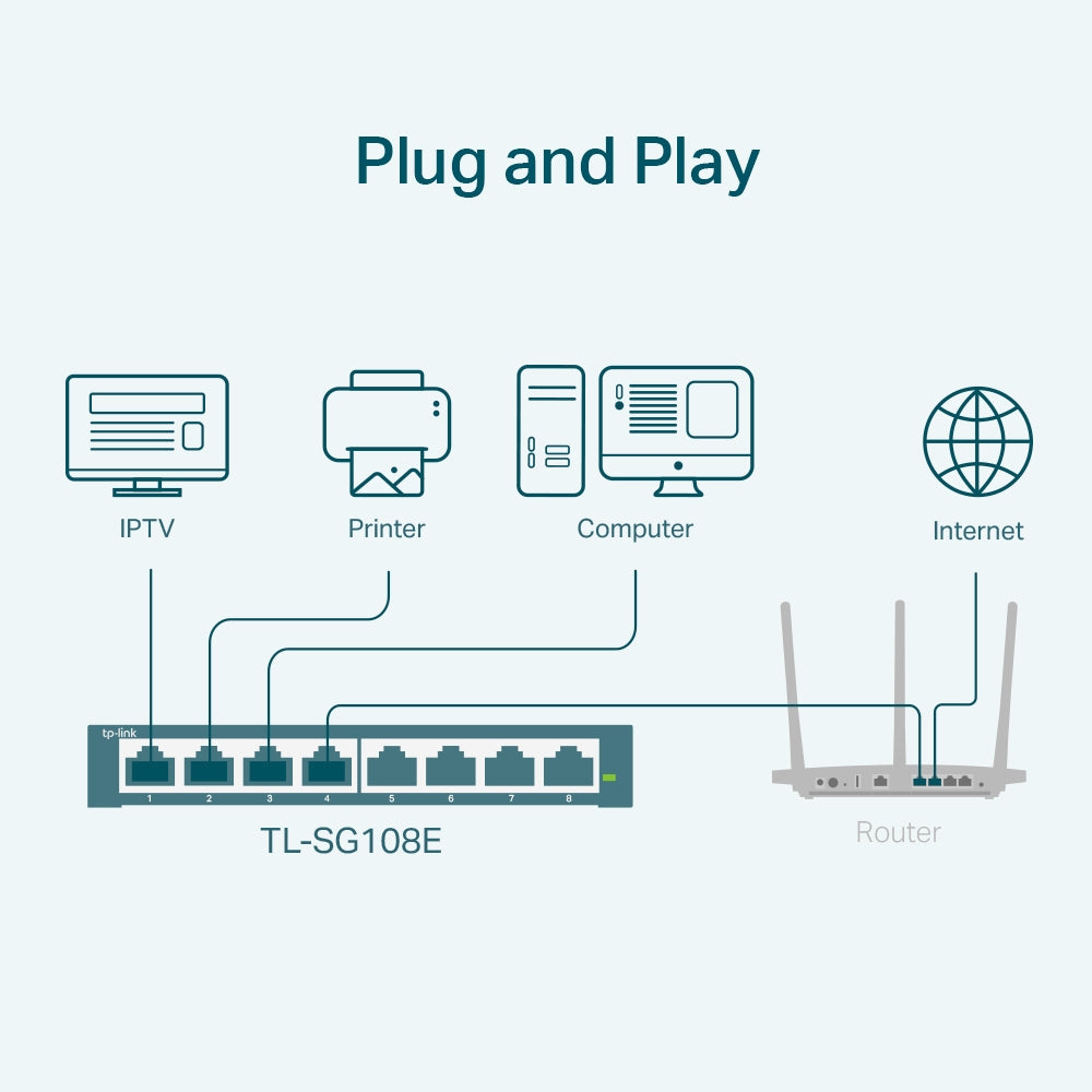 TP-Link TL-SG108E 8-Port Gigabit Easy Smart Switch 8x 10/100/1000Mbps RJ45 Ethernet Ports with 16Gbps Switching Capacity, 4K MAC Address Table, MTU/Port/Tag-based VLAN, QoS, IGMP Snooping, Web/Utility Management