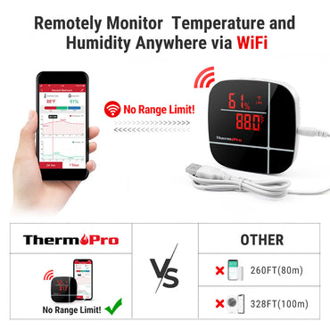 ThermoPro TP90 WiFi Thermometer Hygrometer Smart Indoor Temperature & Humidity Monitor with App Alerts, Large Backlit Display, AC Powered, No Range Limit, Alexa Enabled for Indoor Houses, Bedroom, Bathroom & Living Room