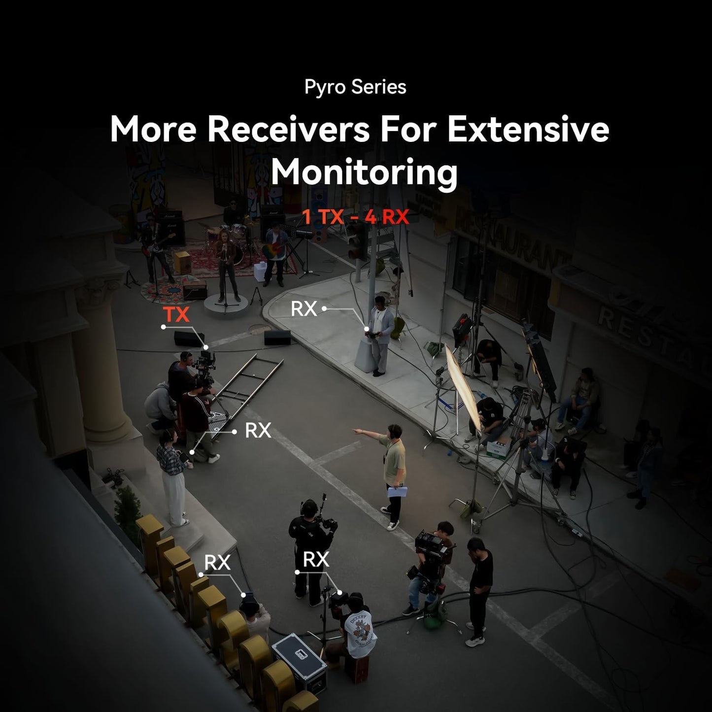 Hollyland PYRO S 4K SDI / HDMI Wireless TX + RX Video Transmitter and Receiver Transmission System Set with 50ms Low Latency, Max 1300ft LOS Range and Smart Channel Scan for Live Streaming, Broadcasting, and Recording