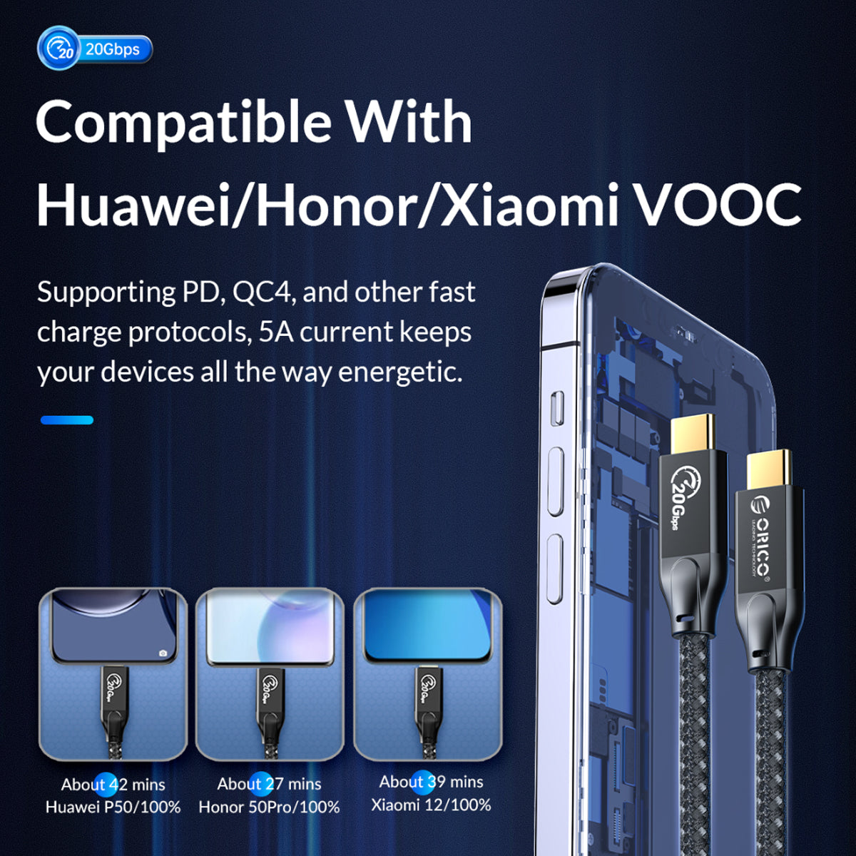 ORICO CL32 USB Type C 3.2 Gen2x2 Right to Straight Angle Fast Charging Data Cable with 20Gbps High-Speed Transmission Rate, PD 100W QC4 4K 60Hz Video, Aluminum Alloy for Smartphones, MacBook, Tablet, PC