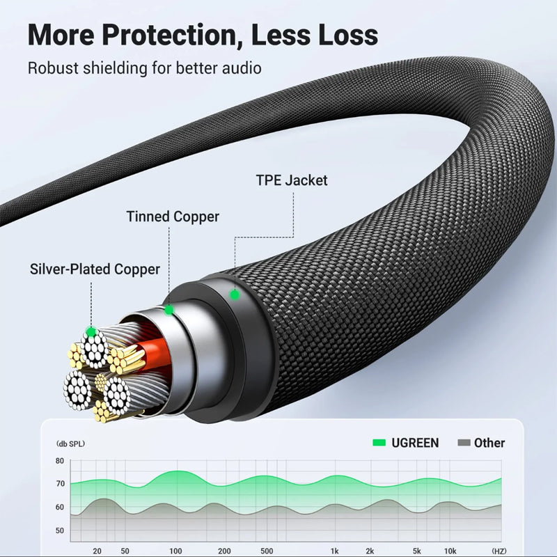 UGREEN 3.5mm 4-Pole TRRS Male to Male AUX Audio Cable Hi-Fi with Gold-Plated Jack Connectors, Nylon Braided Jacket, Multi-Layer Shielding for PC, Phone, Tablet, Speaker, Amplifier, etc. (0.5M, 1M, 1.5M, 2M, 3M, 5M)