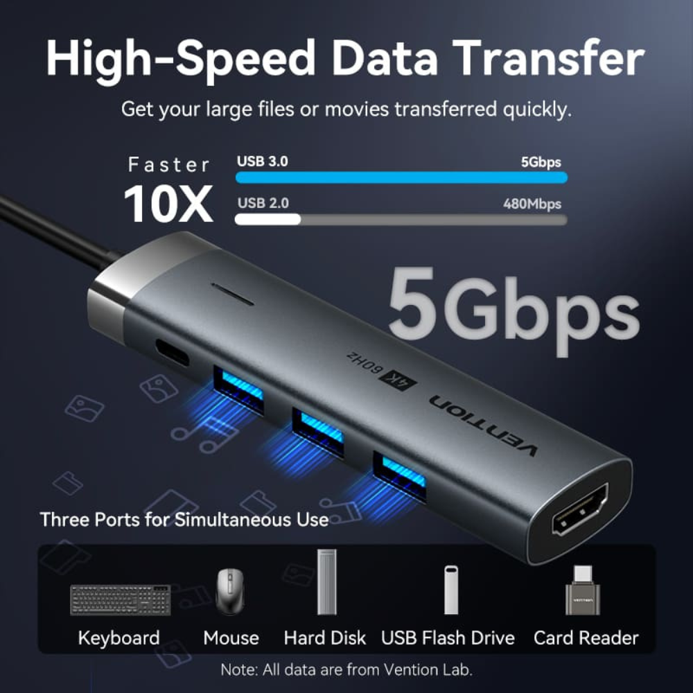 Vention USB-C Docking Station 4K/60Hz UHD with HDMI / USB 3.0 Type-A / USB 3.2 Gen 1 Type-C 100W PD Charging Ports with 5Gbps High-Speed Data Transfer for PC, Desktop, Laptop, Tablet and Smartphone - Windows, macOS, Linux & Android Systems