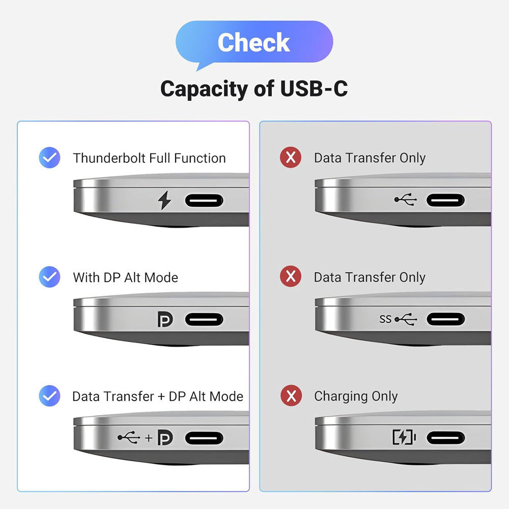 UGREEN 8K UHD USB-C to DP 1.4 (1m/2m) High-Speed Type C to DisplayPort Adapter Cable - Supports 32.4Gbps Transmission, 240Hz Refresh Rate, 3D Visuals & Dymic HDR for TVs, Monitors, Projectors, Smartphones, Tablets, Laptops & Computers | CM556