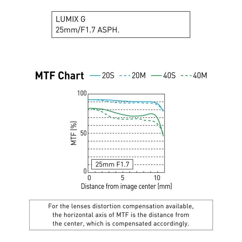 Panasonic Lumix G 25mm f/1.7 ASPH. Lens for Mirrorless Micro Four Thirds