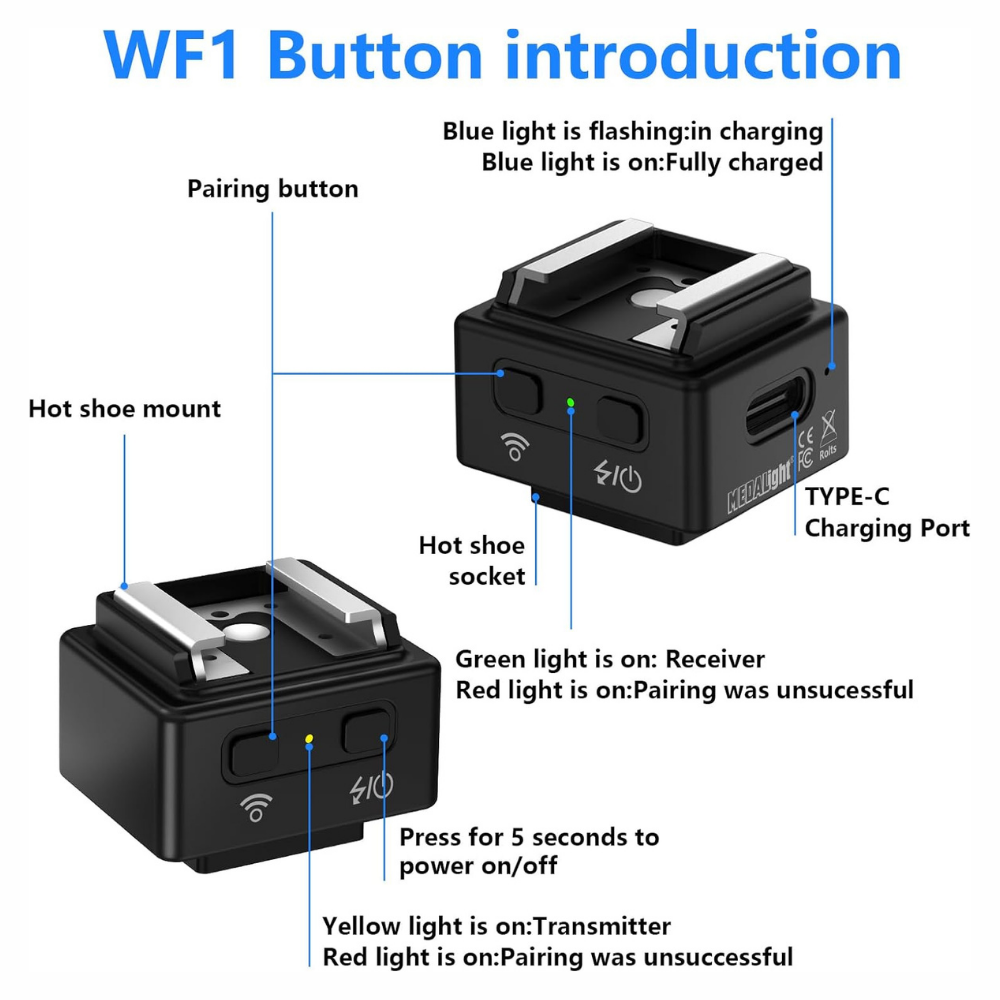 MEDALIGHT WF1 2.4GHz Wireless Flash Trigger TX/RX Transmitter and Receiver for Canon Nikon Sony Pentax DSLR Cameras with 15M Range, 180mAh Li-ion Battery, Hot Shoe Mount and USB-C Socket for Photography