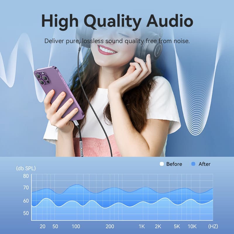 Vention iPh Male to 3.5mm Earphone Jack Adapter with Cotton Braided Exterior for Cars, Mobile