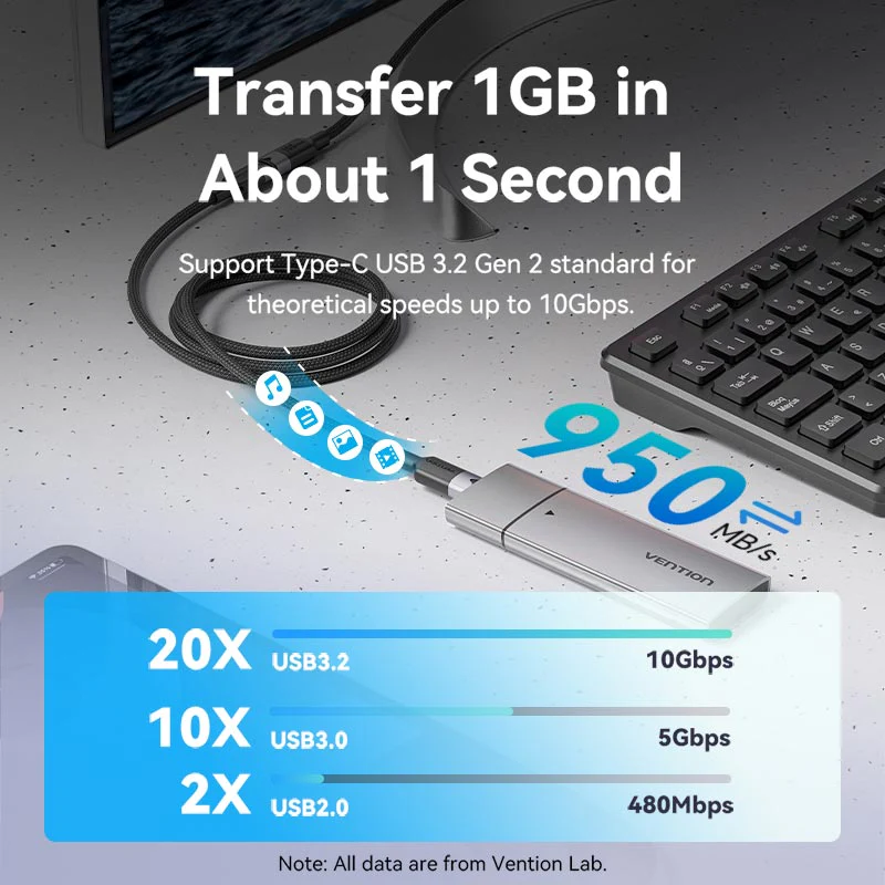 Vention 0.5-Meter USB 3.2 Gen 2 Type-C Male to Female 5A Fast Charging Cable with 10Gbps Data Transmission Speed Aluminum Alloy Type