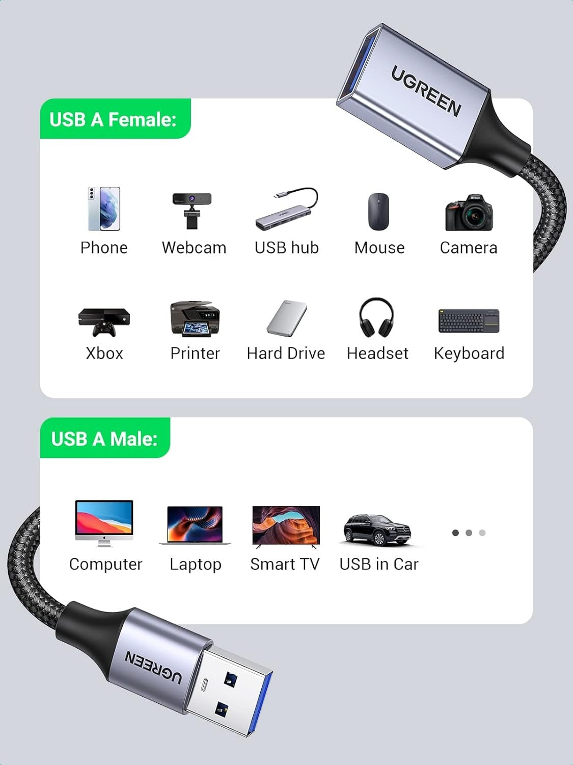 UGREEN USB 3.0 Type A Female to Male Extension Nylon Braided Cable with 5Gbps Transmission Speed for PC, Laptop Computers and Game Consoles (0.5 Meter / 1 Meter / 2 Meters / 5 Meters)