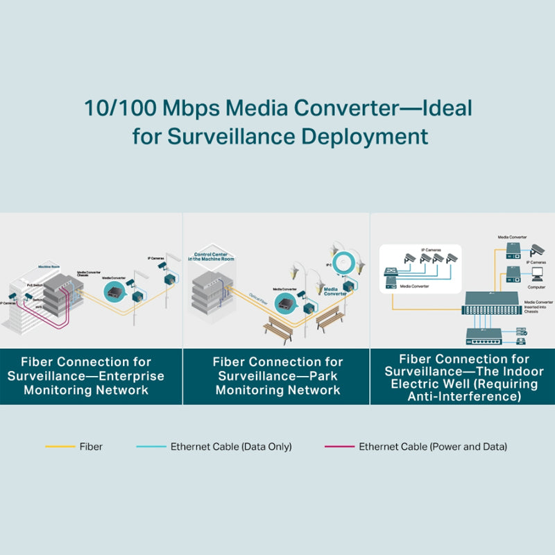 TP-Link TL-FC111PB-20 10/100Mbps WDM Media Converter with 1-Port PoE Single-Mode Fiber Optic Transceiver with 20 km Extension Range, Auto-Negotiation Half/Full-Duplex Mode, Auto-MDI/MDIX TP LINK TPLINK