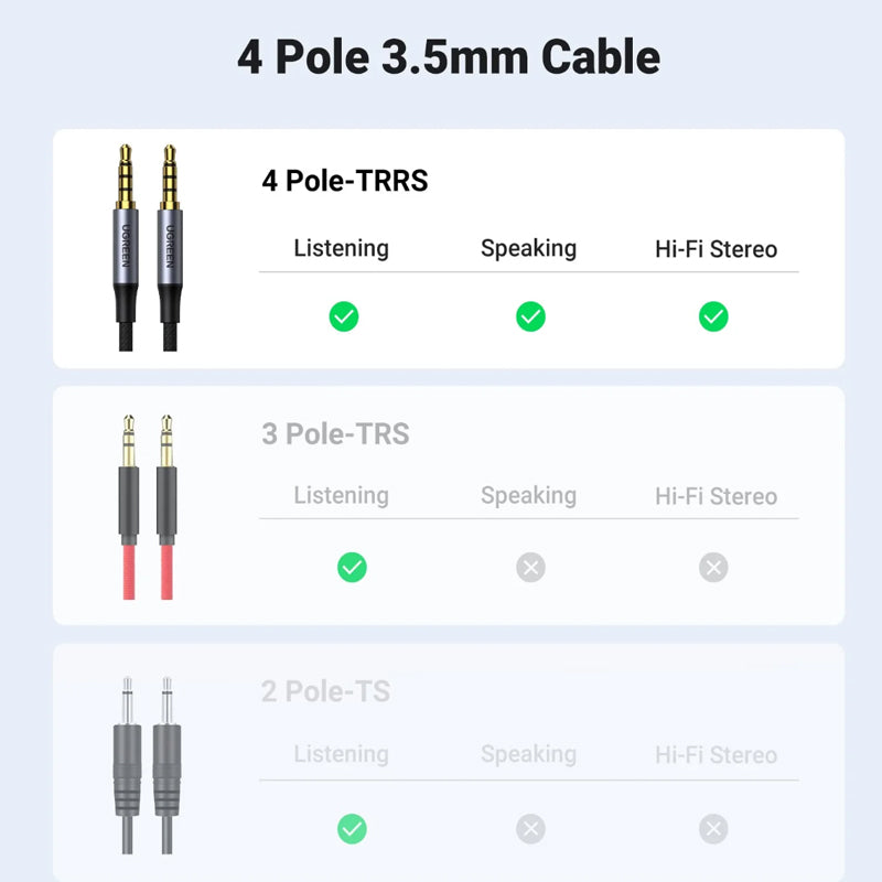 UGREEN 3.5mm 4-Pole TRRS Male to Male AUX Audio Cable Hi-Fi with Gold-Plated Jack Connectors, Nylon Braided Jacket, Multi-Layer Shielding for PC, Phone, Tablet, Speaker, Amplifier, etc. (0.5M, 1M, 1.5M, 2M, 3M, 5M)