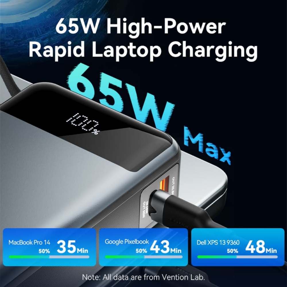 Vention 20000mAh 65W Fast Charging Power Bank with Built-in Cable, Lanyard Design, LED Digital Battery Display and Up to 3 Devicess
