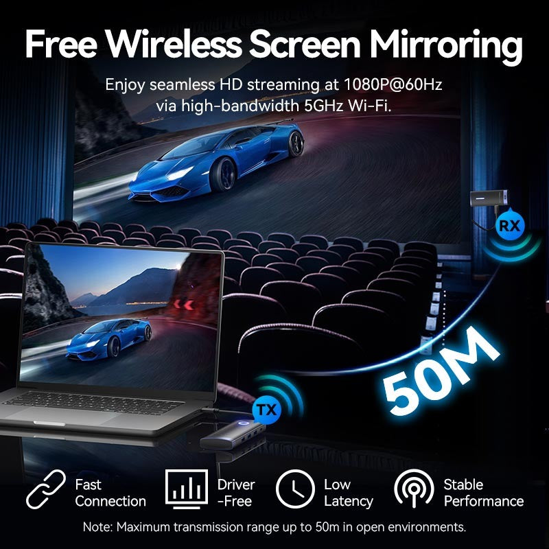 Vention 6-in-1 USB-C Wireless Transmitter TX & HDMI Receiver RX Docking Station with 4K/30Hz / 1080p/60Hz HD Screen Mirroring Resolution, 5Gbps Transfer Speed, 50M Range for PC, Computer, Laptop, Tablet, Smartphone to TV, Monitor, Projector