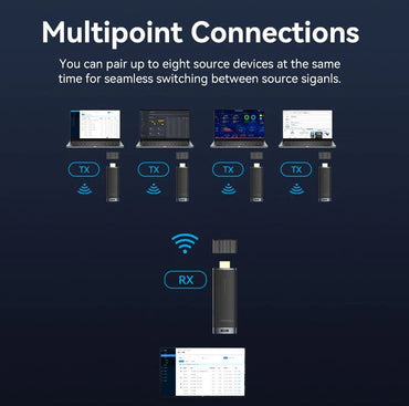 Vention HDMI Wireless Transmitter and Receiver with 5GHz Band WiFi,1080p 60Hz Output and Built-In Antenna for TV, Monitor, Projector etc. | ADCB0
