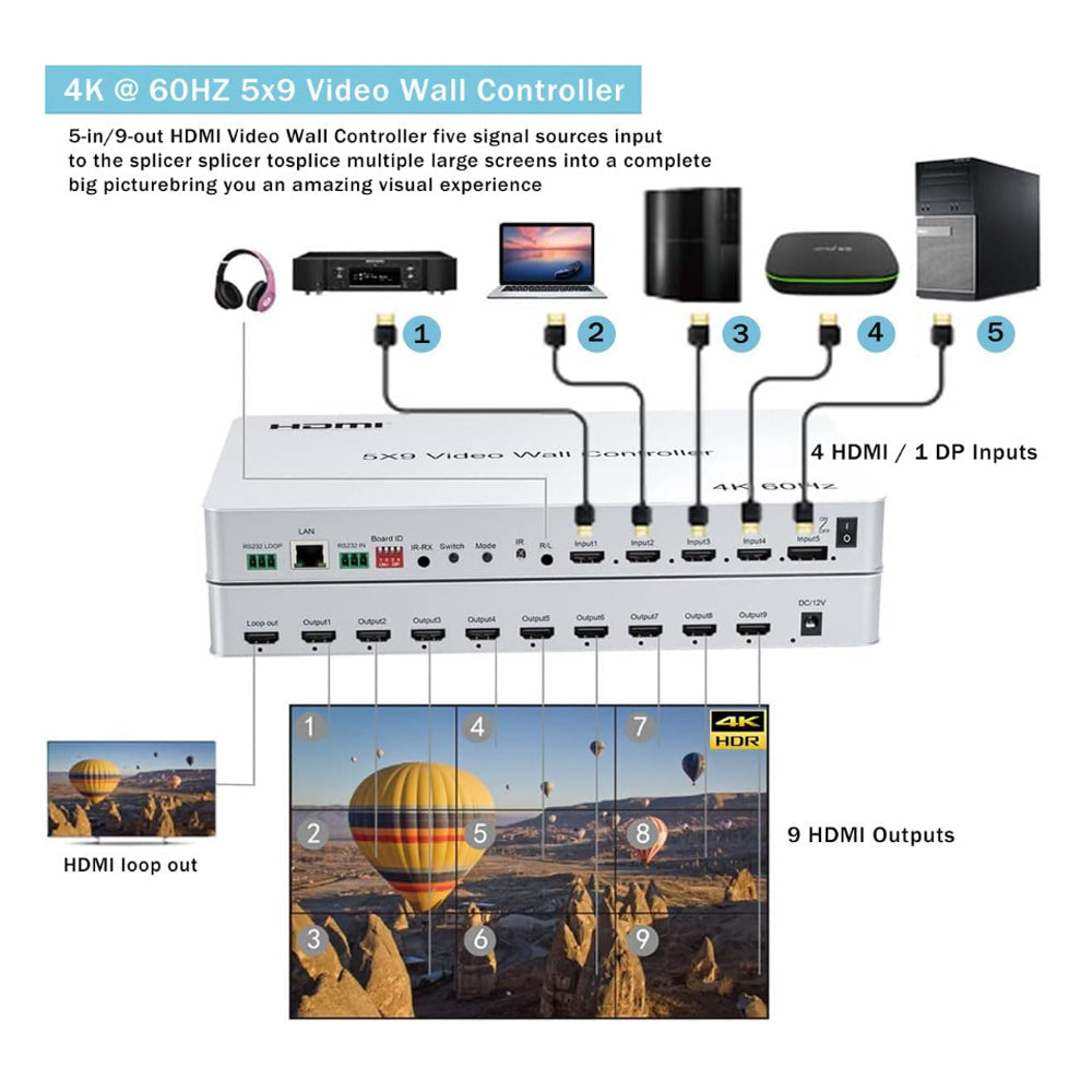 ArgoX 5x9 4K 60Hz HDMI / DP DisplayPort Display Wall Controller with Pass Through, 3D Video Support, Input Source Splicing, and Included Remote Control | HDVW03