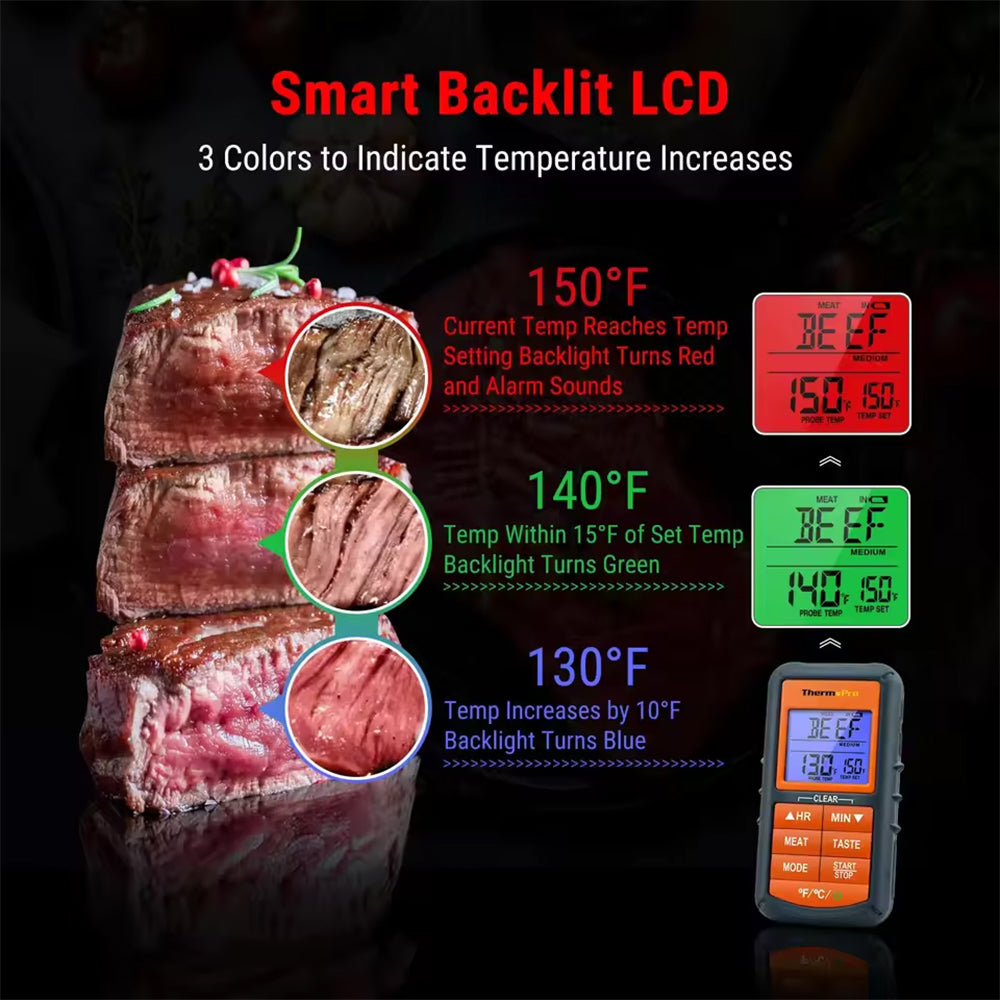 ThermoPro Wireless Remote Digital Cooking Turkey Steak Food Meat Thermometer for Grilling Oven Kitchen Smoker BBQ Grill Thermometer with Probe, 300 Feet Range | TP07 | TP06B