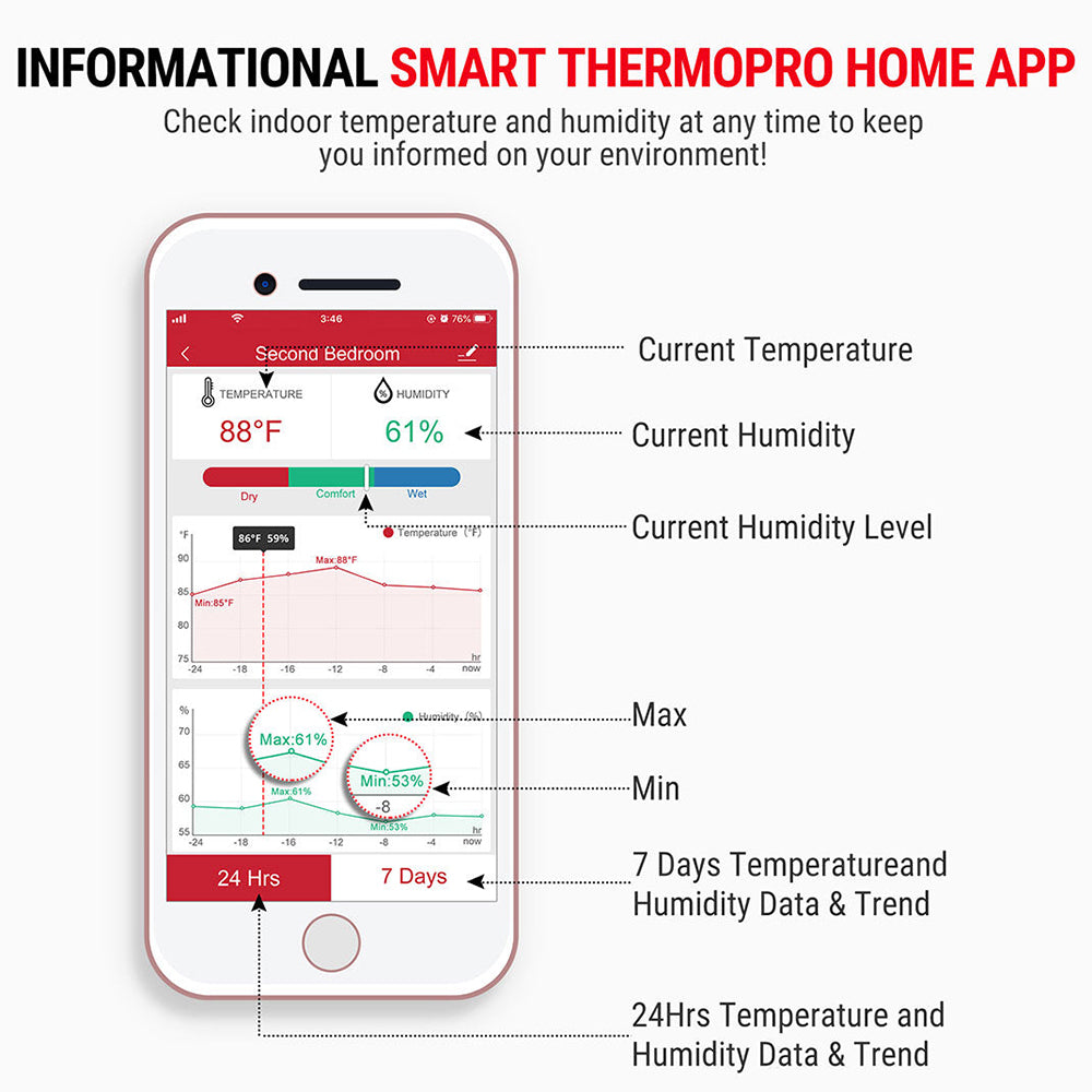 ThermoPro TP90 WiFi Thermometer Hygrometer Smart Indoor Temperature & Humidity Monitor with App Alerts, Large Backlit Display, AC Powered, No Range Limit, Alexa Enabled for Indoor Houses, Bedroom, Bathroom & Living Room