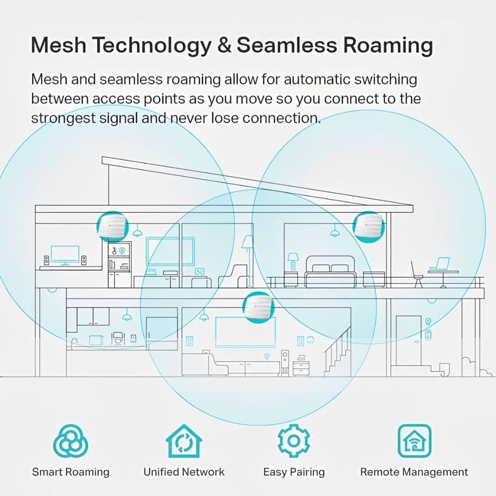 TP-Link Omada EAP245 AC1750 Wireless Dual Band Gigabit Ceiling Mount WIFI Access Point with 2.4Ghz / 5Ghz, 1750Mbps Max Speeds, Long Range Coverage, Seamless Roaming and Centralized Magement for Cloud Platform