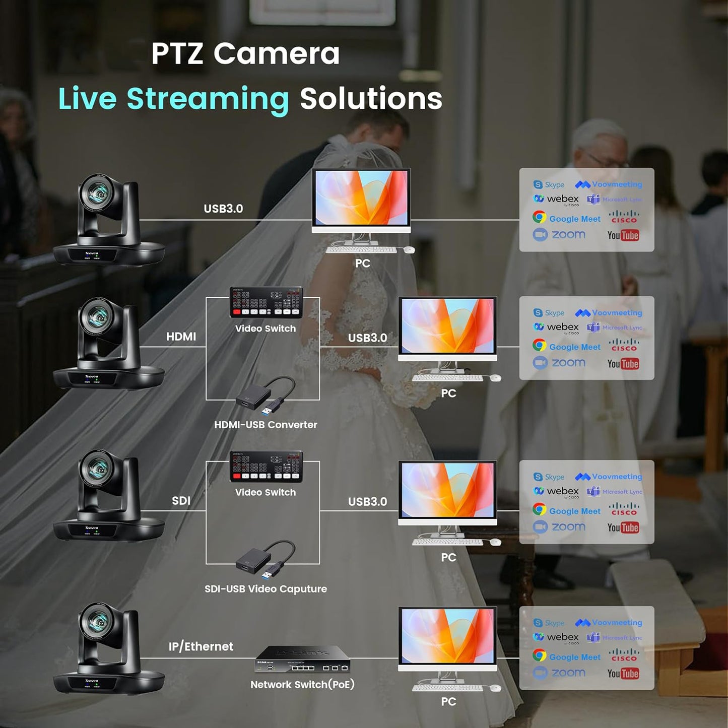 Tenveo UHDMAX NDI 1080P FHD PTZ Conference Camera with Smart Auto Tracking, 30X Optical Zoom, 2MP 1/2.8" Sony Sensor, 3G-SDI, HDMI, USB, and LAN Output for Video Live Streaming, Broadcast, Meeting & Conferencing