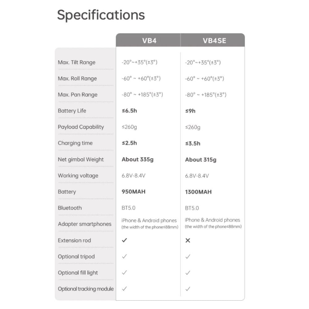 FeiyuTech Vimble 4 Kit 3-Axis Smartphone Gimbal Stabilizer with Built-In Battery, Magnetic Accessory Mount for iPhone and Android Phone, Huawei, Samsung Galaxy, Google Pixel, OnePlus, Xiaomi, Oppo, Vivo, etc. | FEIYU VIMBLE 4 KIT