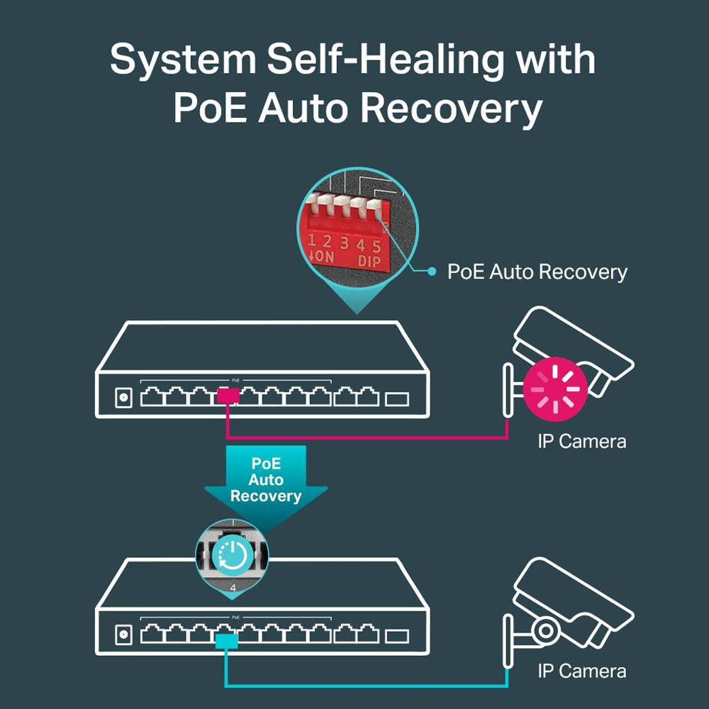 TP-Link 10 Port Gigabit Desktop Switch with 8 Port PoE+ 10/100/1000Mbps RJ45 Ethernet + SFP Slot Network Hub for IP Phone, Access Point, Router, IP CCTV Camera, NVR | TL-SG1210P, TL-SG1210PP