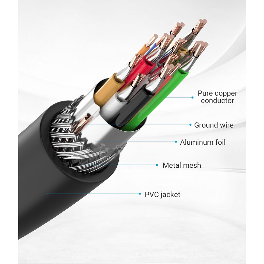 Vention HDMI Cable (Male to Male) 4K 60Hz Gold-Plated Video Cable (AAM) 18Gbps High-Speed with Dolby True HD 7.1 Audio Support
