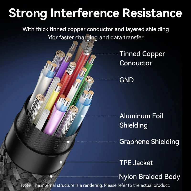 Vention 0.5 / 1-Meter USB 3.2 Gen 2 Dual Type-C Male 5A Fast Charging Cable with 10Gbps Data Transmission Speed Aluminum Alloy Type