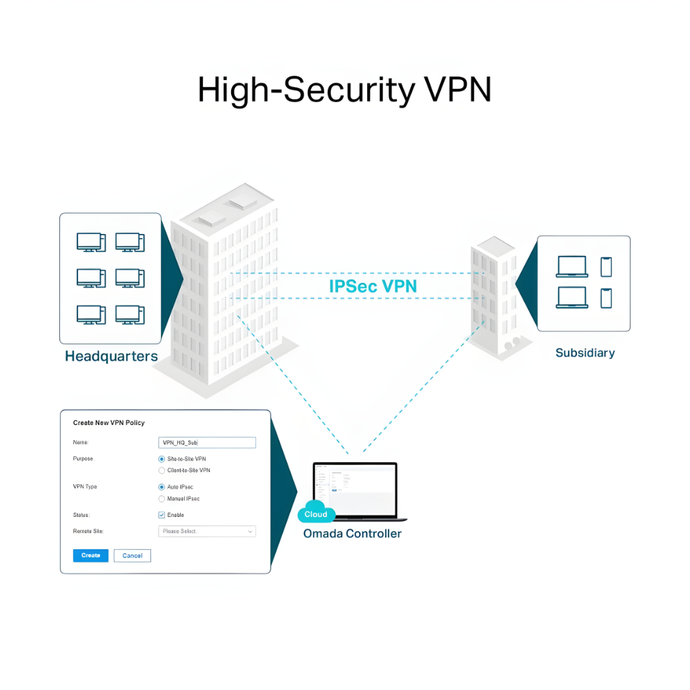 TP-Link Omada ER605W AC1350 Dual-Band Gigabit WiFi Gateway Route