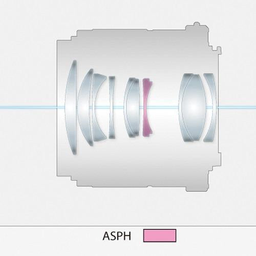 Panasonic Lumix G 42.5mm f/1.7 ASPH. POWER O.I.S. Lens