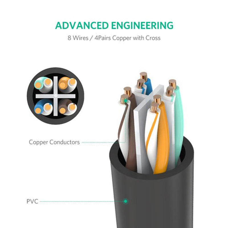 UGREEN 5-Meter Cat6 FTP RJ45 Male to Female Ethernet Network Extention Cable with Up to 10 Gbps Data Transmission Speed | 11283