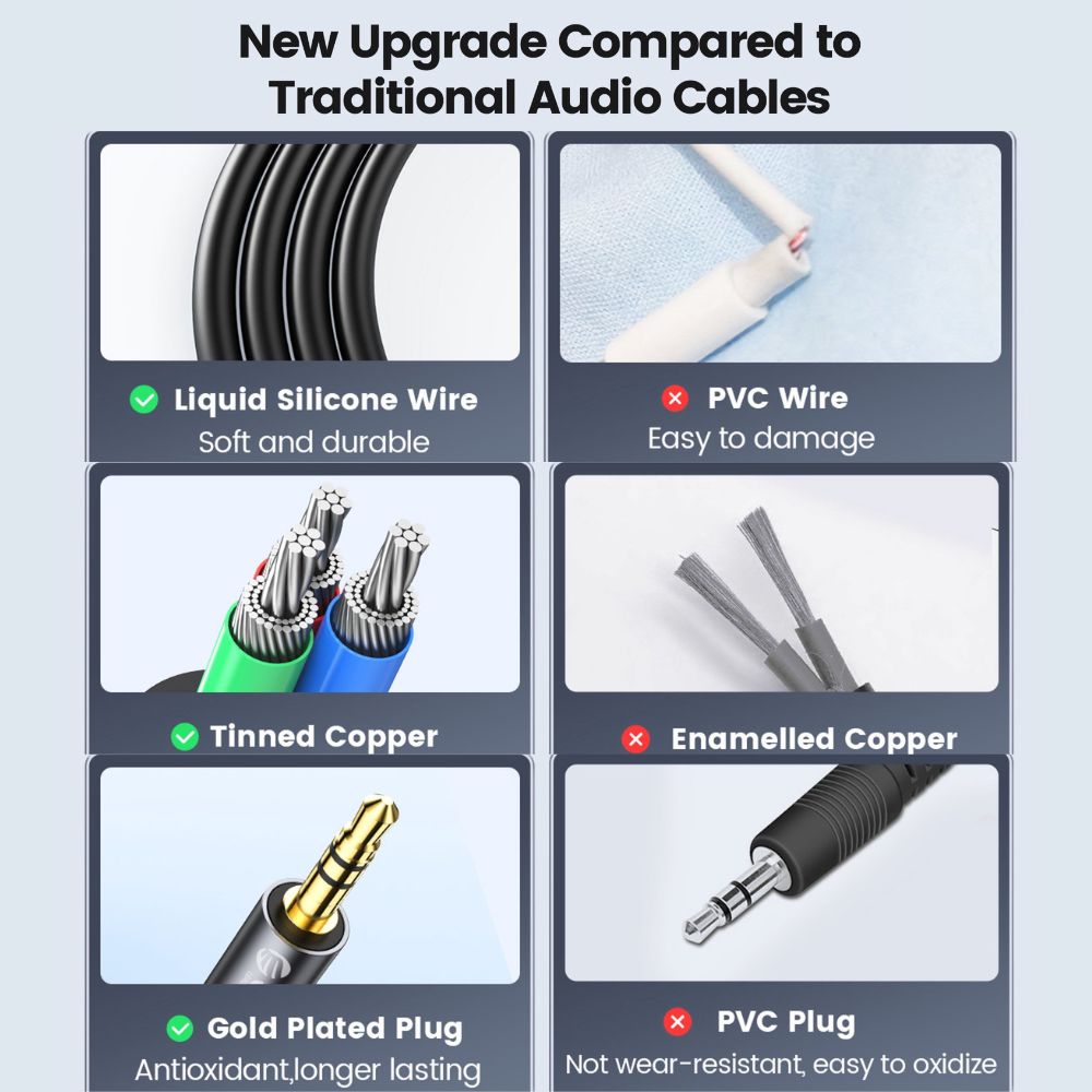 ORICO Soft Silicone 3.5MM AXZ Series Audio Cable Male-to-Male with Gilded Connector and Tinned Copper for Smartphone Speakers and Other Audio Accessories - Blue