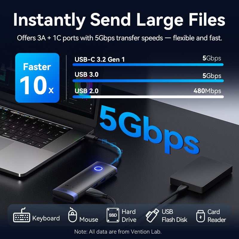 Vention 6-in-1 USB-C Wireless Transmitter TX & HDMI Receiver RX Docking Station with 4K/30Hz / 1080p/60Hz HD Screen Mirroring Resolution, 5Gbps Transfer Speed, 50M Range for PC, Computer, Laptop, Tablet, Smartphone to TV, Monitor, Projector