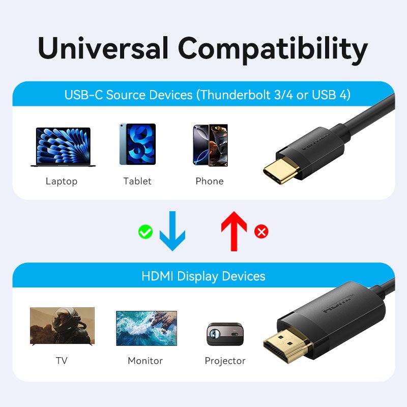 Vention USB-C to HDMI-A 4K HD Cable Black 4K/60Hz For Laptop, TV, Tablet, Phone, Monitor, Projector