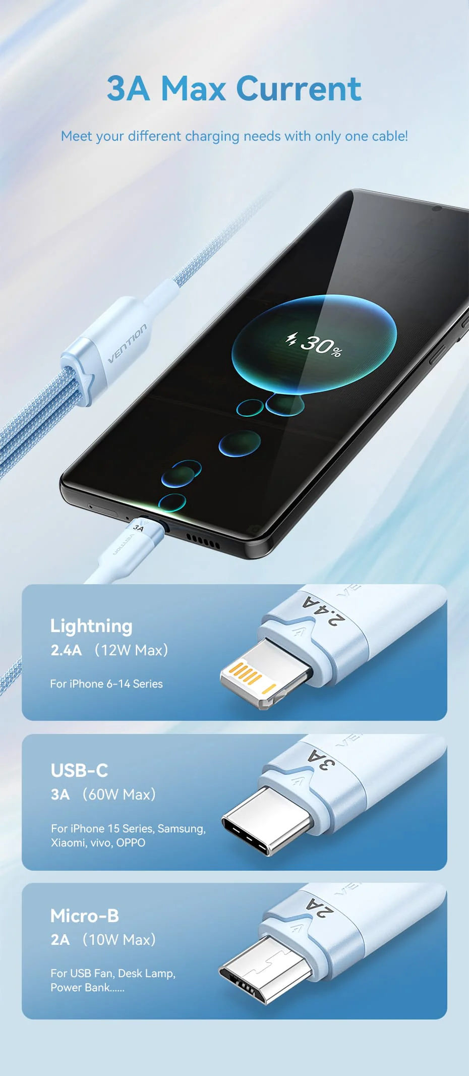 Vention 1.5-Meters USB 2.0 Type-A Male to 3-in-1 Type-C / L PD / Micro-B Male 3A Fast Charging Cable 480Mbps Data Transmission Speed Aluminum Alloy Type