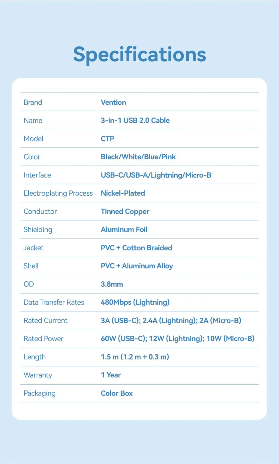 Vention 1.5-Meters USB 2.0 Type-A Male to 3-in-1 Type-C / L PD / Micro-B Male 3A Fast Charging Cable 480Mbps Data Transmission Speed Aluminum Alloy Type