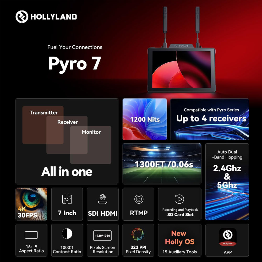 HOLLYLAND PYRO 7 Wireless 7" Video Display Monitor and TX Transmitter & RX Receiver with RTMP, 1200 Nits Brightness, SDI & HDMI Monitoring Switch, 1300ft Transmission Range with 60ms Low Latency, 2.4 GHz & 5 GHz Dual-Band Hopping