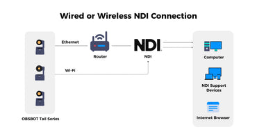 OBSBOT Tail Air Series NDI License Activation Key Software Upgrade for Live Streaming IP Video Output and Virtual Production