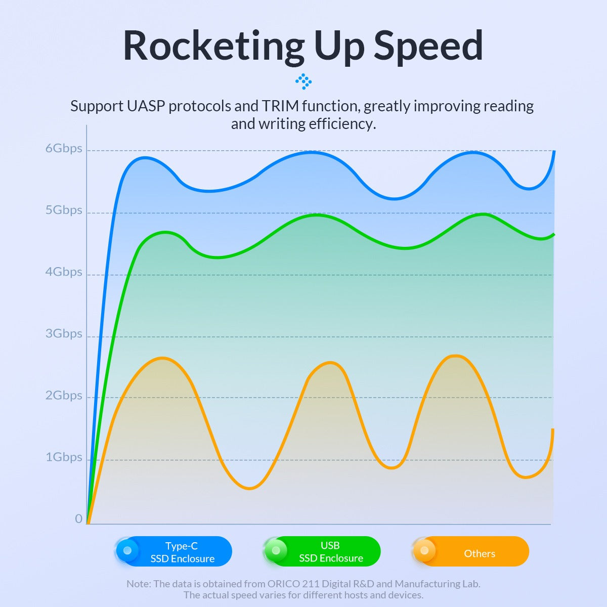 ORICO 2.5 inch SATA to USB 3.0 Micro-B HDD Enclosure Tool-Free with 5Gbps Fast Data Transfer Rate, 0.5m Micro-B to USB-A Data Cable, 6TB Max. Disk Capacity for PC, Laptop, Windows, Mac, Linux, Router, TV, PS4 Hard Drive Enclosure | 2020U3
