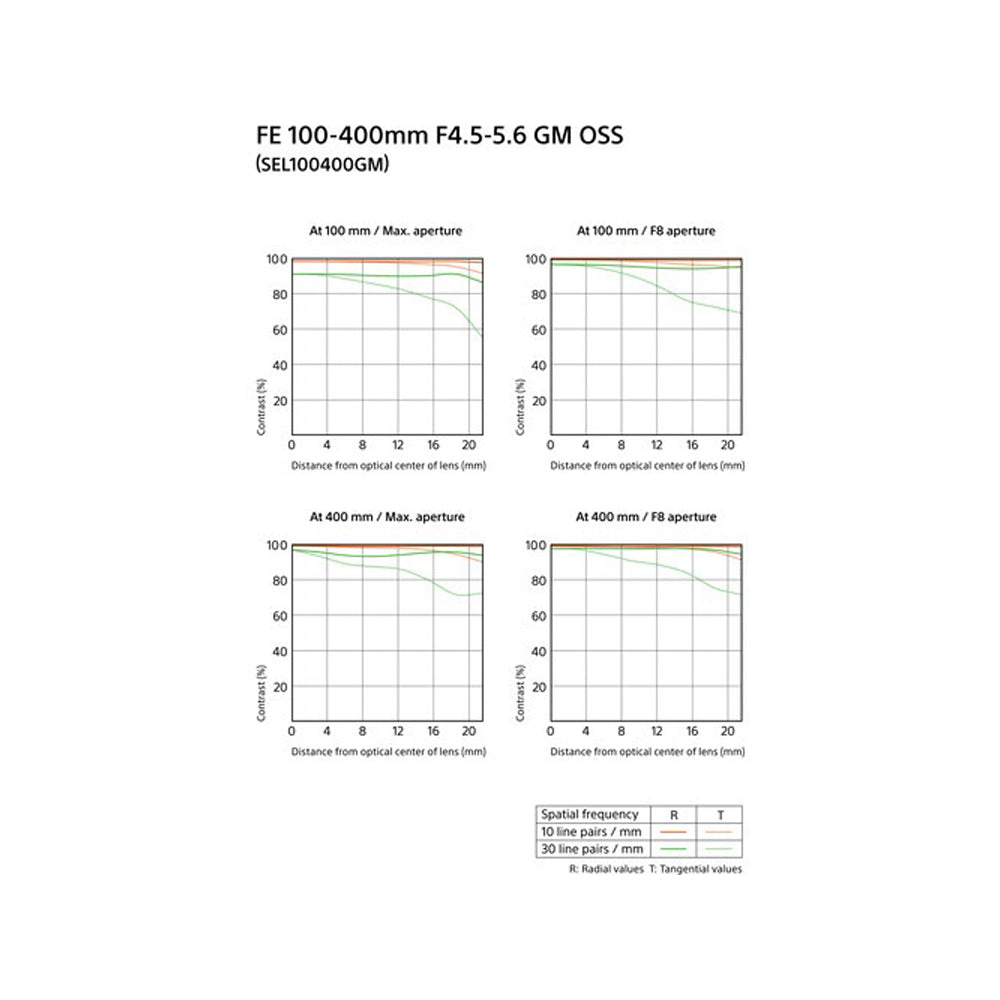 Sony FE 100-400mm f/4.5-5.6 OSS G Master Super-Telephoto Zoom Lens with Internal Focus for E-Mount Full-Frame Mirrorless Digital Camera | SEL100400GM