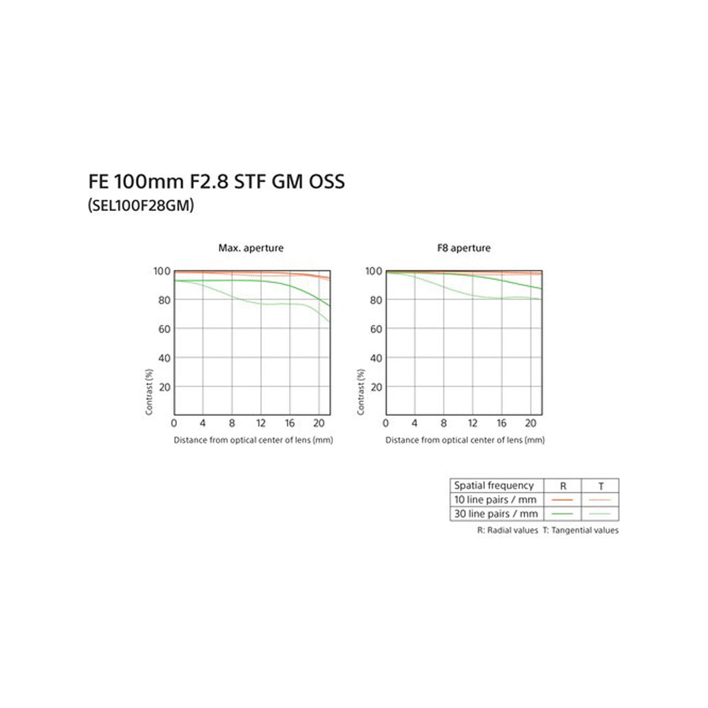 Sony FE 100mm F2.8 STF OSS G Master Short-Telephoto Prime Lens for E-Mount Full-frame Mirrorless Digital Camera | SEL100F28GM