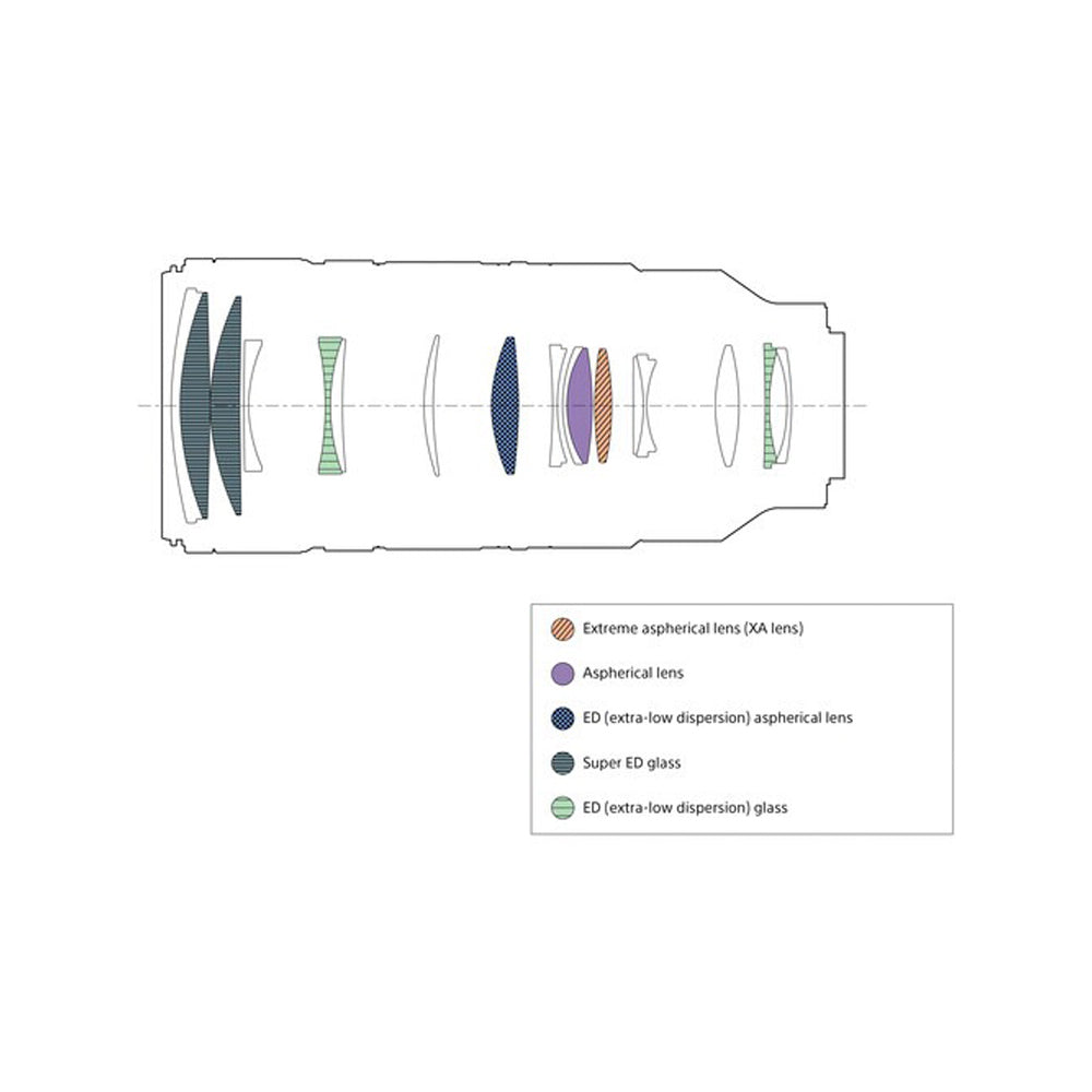 Sony FE 70–200mm F2.8 GM OSS Mark II Telephoto Zoom Lens for E Mount Full-Frame Mirrorless Digital Camera | SEL70200GM2