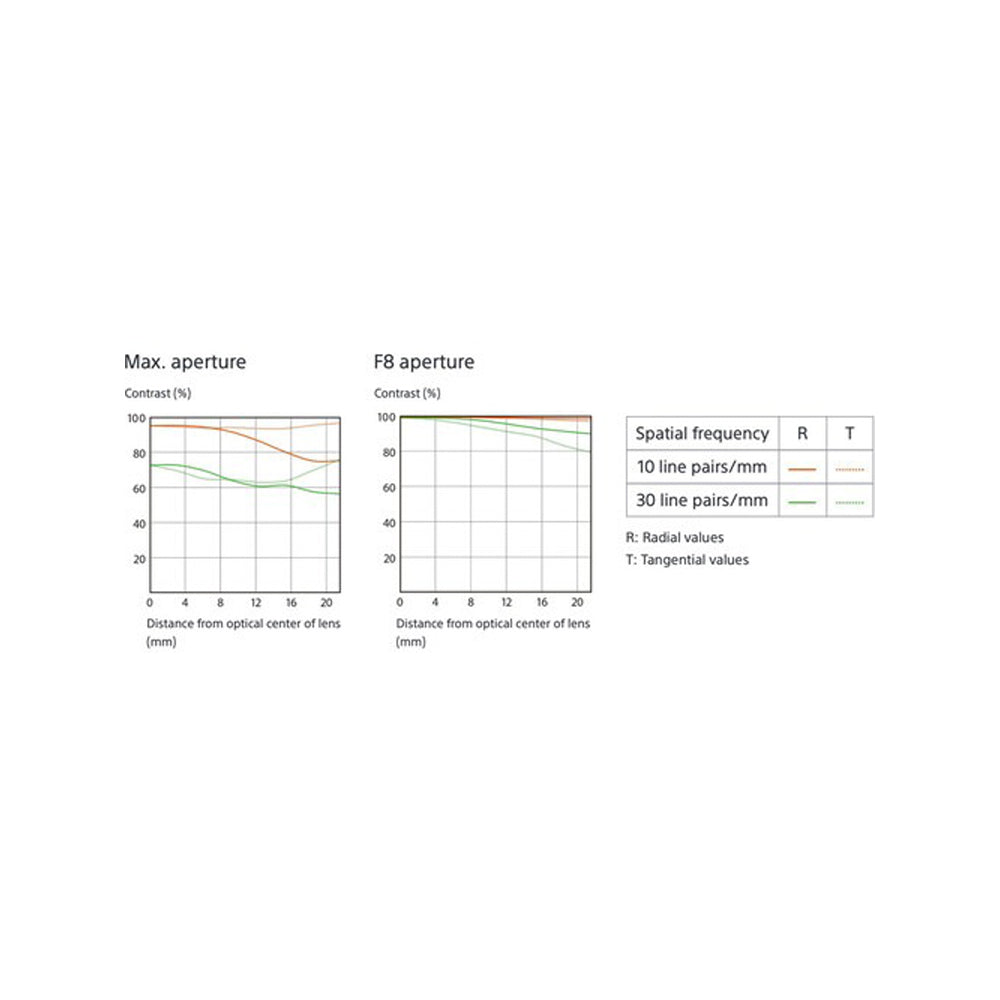Sony FE 85mm F1.4 GM Portrait Prime Lens with Nano AR Coating, AF/MF Switch, One XA Element and Three ED Elements for E-Mount Full-Frame Mirrorless Cameras | SEL85F14GM