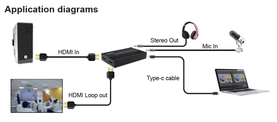 ArgoX HDMI 4K@60Hz Video Capture USB Type-C with Microphone & 3.5mm Headphone Stereo Output, HDMI Loop Out to Video Monitor, PC and Laptop Compatible with Windows MacOS, OBS, Portplayer, VLC, Vmix