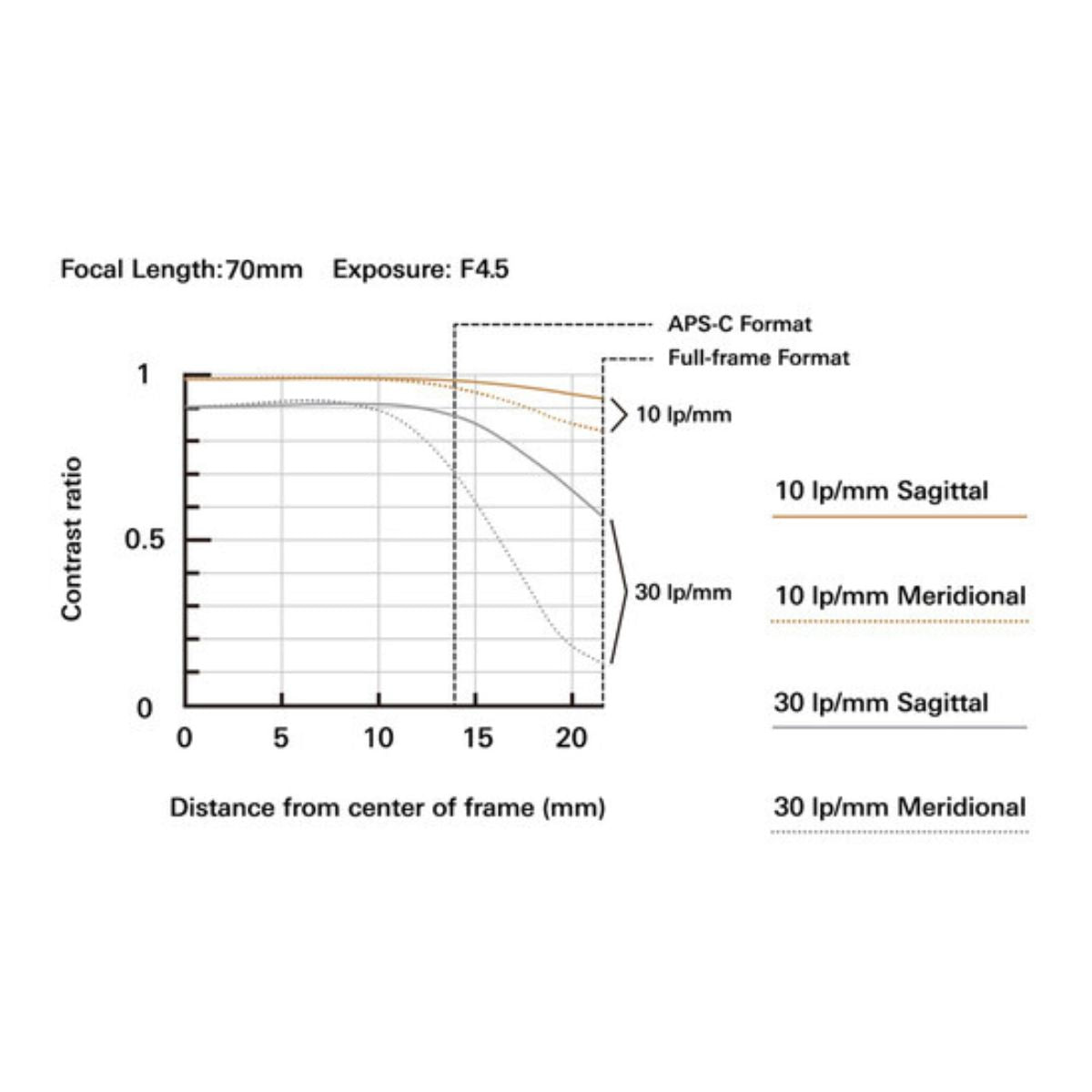 Tamron 70-300mm f/4.5-6.3 Di III RXD Nikon Z-Mount Full Frame AF Autofocus Dynamic Telephoto Zoom Lens for Mirrorless Cameras | A047 / A047Z