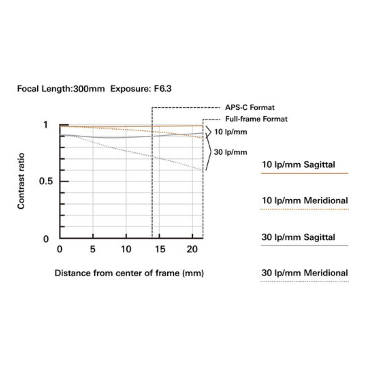 Tamron 70-300mm f/4.5-6.3 Di III RXD Nikon Z-Mount Full Frame AF Autofocus Dynamic Telephoto Zoom Lens for Mirrorless Cameras | A047 / A047Z