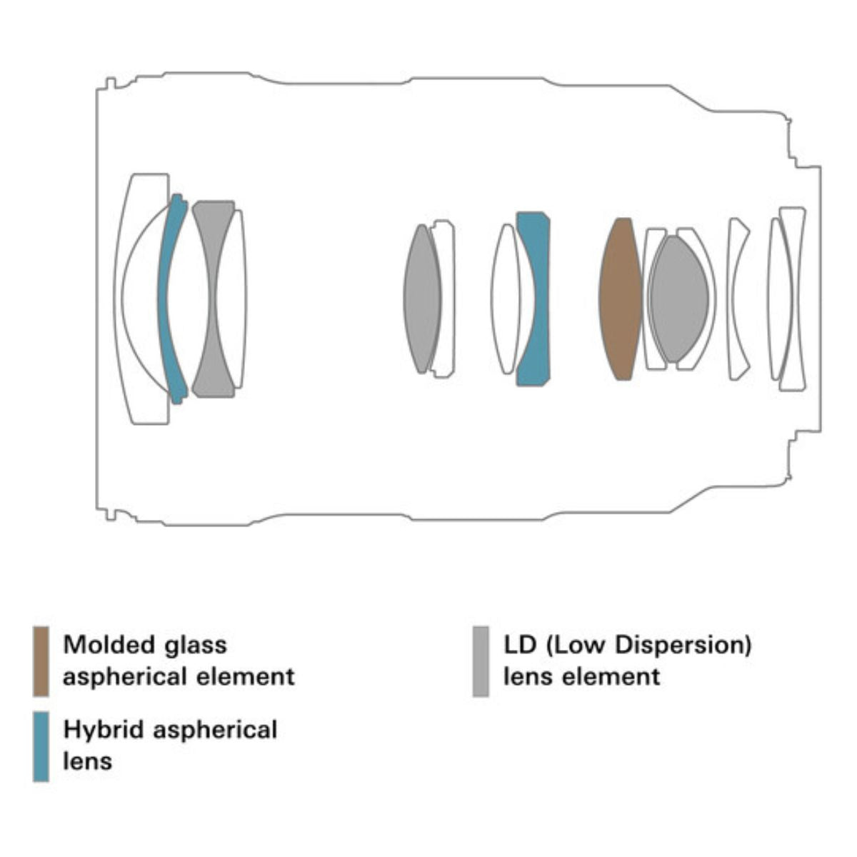 Tamron 17-50mm f/4 Di III VXD Sony E-Mount Full Frame AF Autofocus Ultra Wide Zoom Lens with Internal Zoom and Focus for Mirrorless Cameras | A068 / A068S